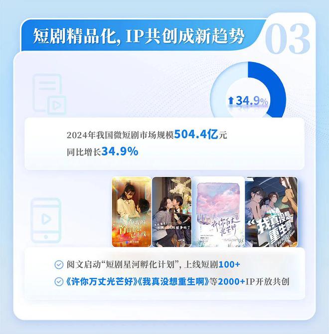 中国网络文学发展研究报告澳门新葡京网页2024(图3)