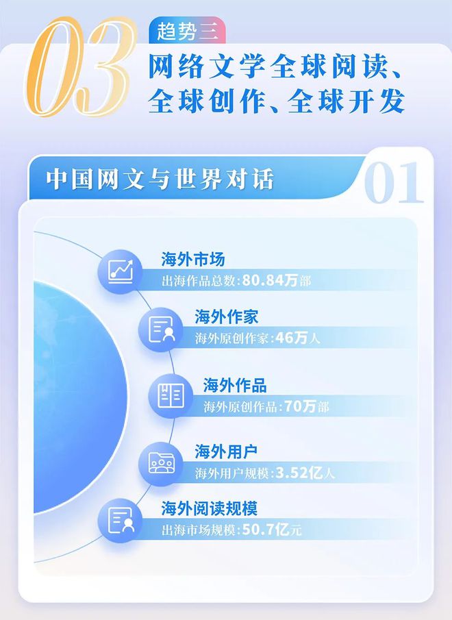 中国网络文学发展研究报告澳门新葡京网页2024(图1)