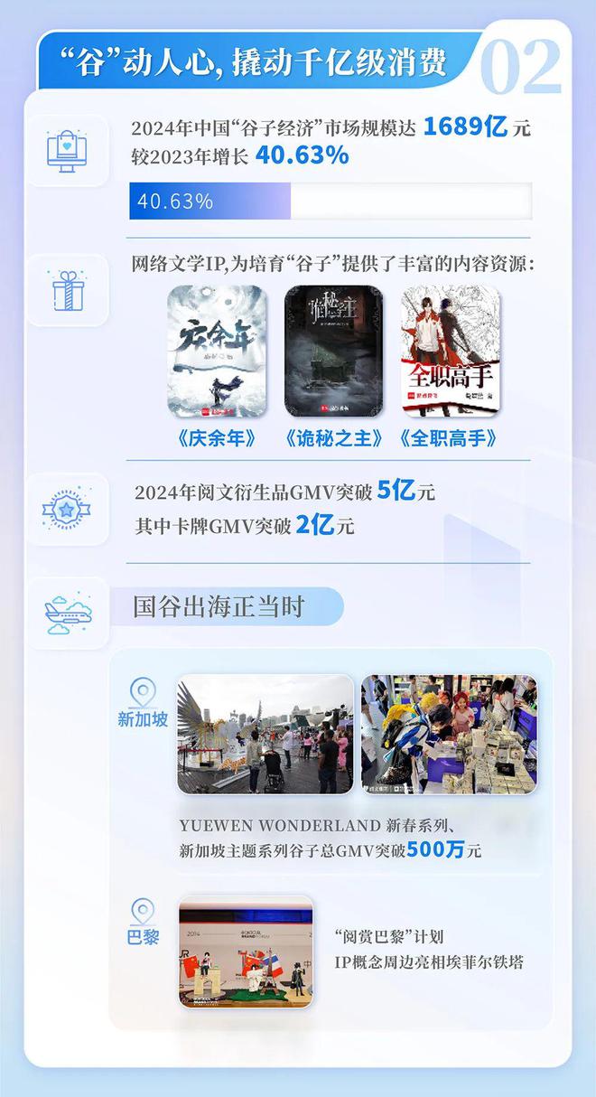 中国网络文学发展研究报告澳门新葡京网页2024(图7)