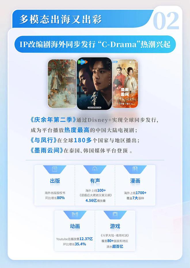 中国网络文学发展研究报告澳门新葡京网页2024(图14)