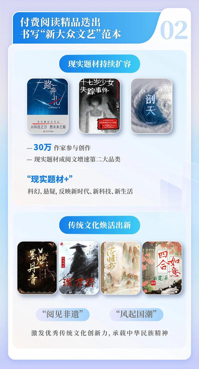 中国网络文学发展研究报告澳门新葡京网页2024(图6)