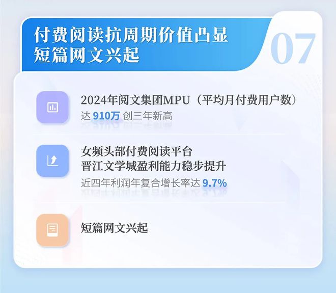 中国网络文学发展研究报告澳门新葡京网页2024(图9)