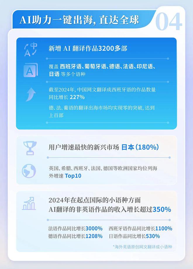 中国网络文学发展研究报告澳门新葡京网页2024(图8)