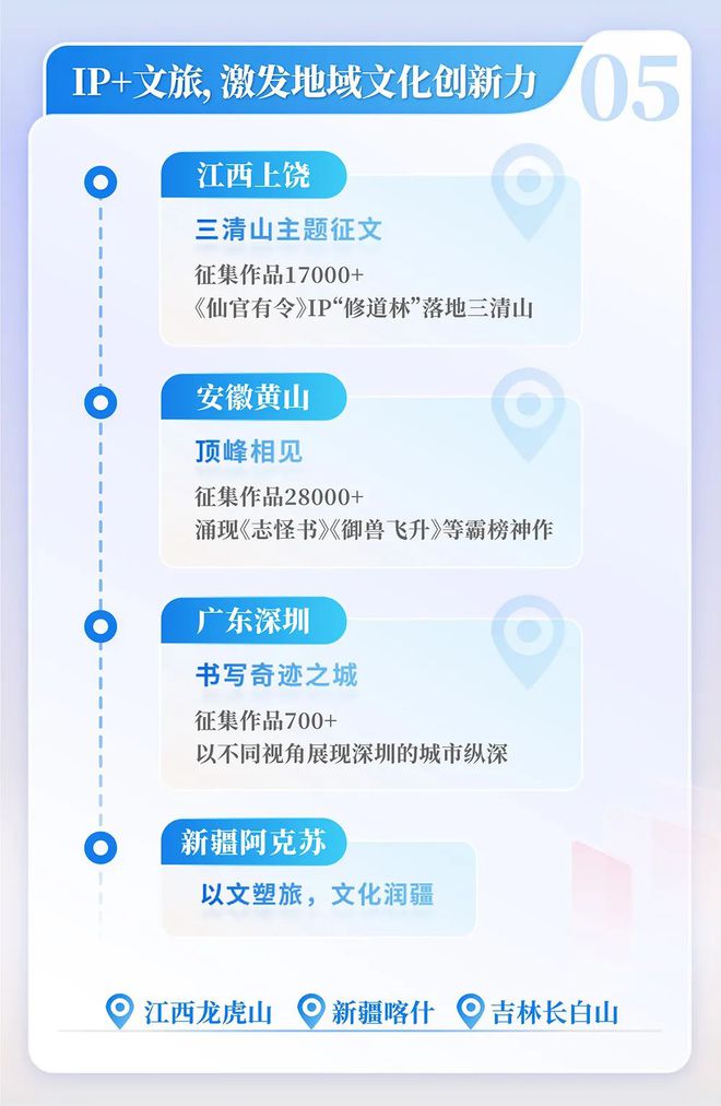 中国网络文学发展研究报告澳门新葡京网页2024(图13)